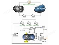 車輛信息采集報(bào)送系統(tǒng)