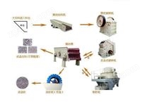 石料生產(chǎn)線2