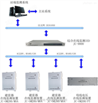 避雷器在線監(jiān)測系統(tǒng)
