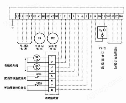 R1904型電氣控制箱(20MPa)(圖3)