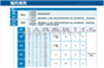 AMM200，SEKO電磁隔膜加藥泵